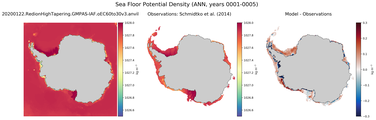ANN Potential Density