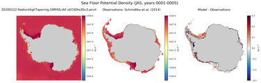 JAS Potential Density