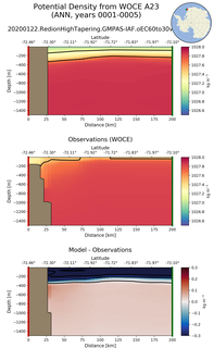 ANN Potential Density from WOCE A23 ANN