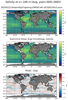 Aug Model Salinity compared with Argo observations