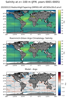 JFM Model Salinity compared with Argo observations