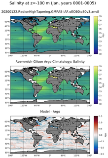 Jan Model Salinity compared with Argo observations