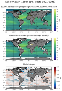 JAS Model Salinity compared with Argo observations
