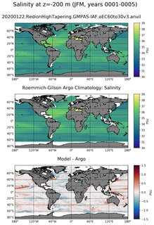 JFM Model Salinity compared with Argo observations