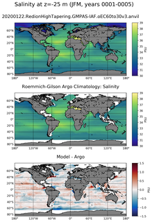 JFM Model Salinity compared with Argo observations