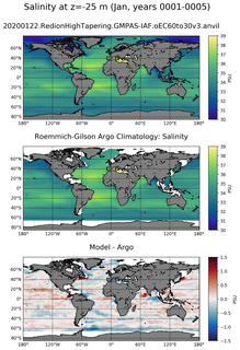 Jan Model Salinity compared with Argo observations