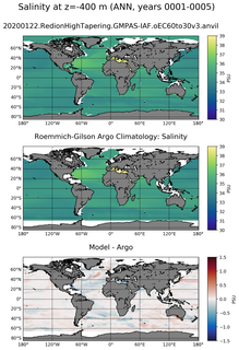 ANN Model Salinity compared with Argo observations