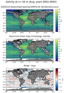 Aug Model Salinity compared with Argo observations