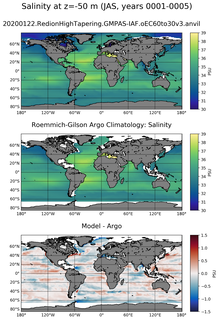 JAS Model Salinity compared with Argo observations