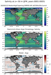 JFM Model Salinity compared with Argo observations