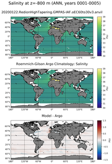 ANN Model Salinity compared with Argo observations