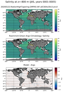 JAS Model Salinity compared with Argo observations