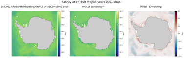JFM Salinity