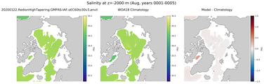 Aug Salinity
