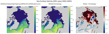 JFM Salinity