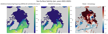 Jan Salinity