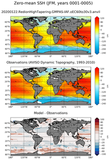 JFM Mean Sea Surface Height