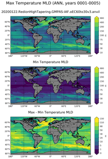 ANN Min/Max Mixed-Layer Depth
