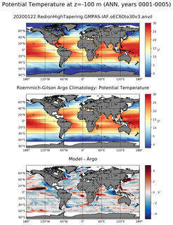 ANN Model potential temperature compared with Argo observations