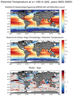 JAS Model potential temperature compared with Argo observations