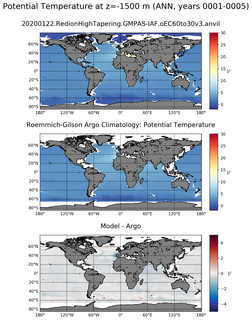 ANN Model potential temperature compared with Argo observations