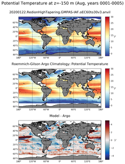 Aug Model potential temperature compared with Argo observations