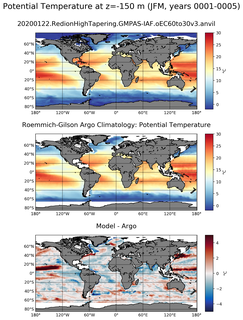 JFM Model potential temperature compared with Argo observations