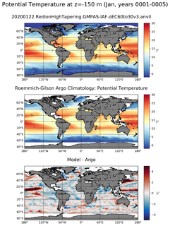 Jan Model potential temperature compared with Argo observations