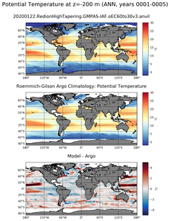 ANN Model potential temperature compared with Argo observations