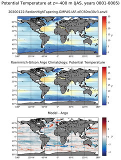 JAS Model potential temperature compared with Argo observations
