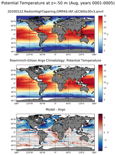 Aug Model potential temperature compared with Argo observations