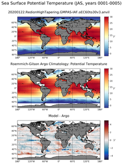 JAS Model potential temperature compared with Argo observations
