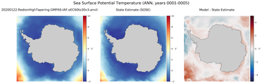 ANN Potential Temperature