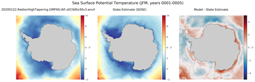 JFM Potential Temperature