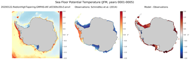 JFM Potential Temperature