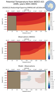 ANN Potential Temperature from WOCE A21 ANN