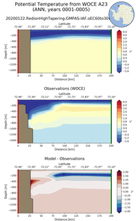 ANN Potential Temperature from WOCE A23 ANN