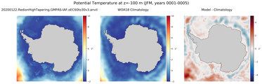 JFM Potential Temperature