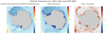 JAS Potential Temperature