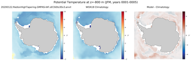 JFM Potential Temperature