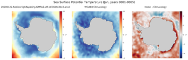 Jan Potential Temperature