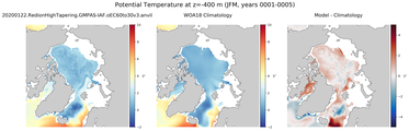 JFM Potential Temperature