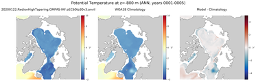 ANN Potential Temperature