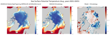 Aug Potential Temperature