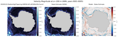 ANN Velocity Magnitude