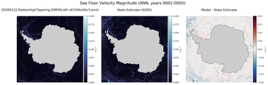 ANN Velocity Magnitude