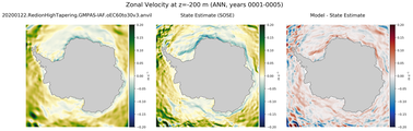 ANN Zonal Velocity