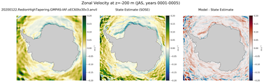 JAS Zonal Velocity