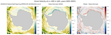 JAS Zonal Velocity