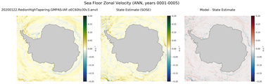 ANN Zonal Velocity